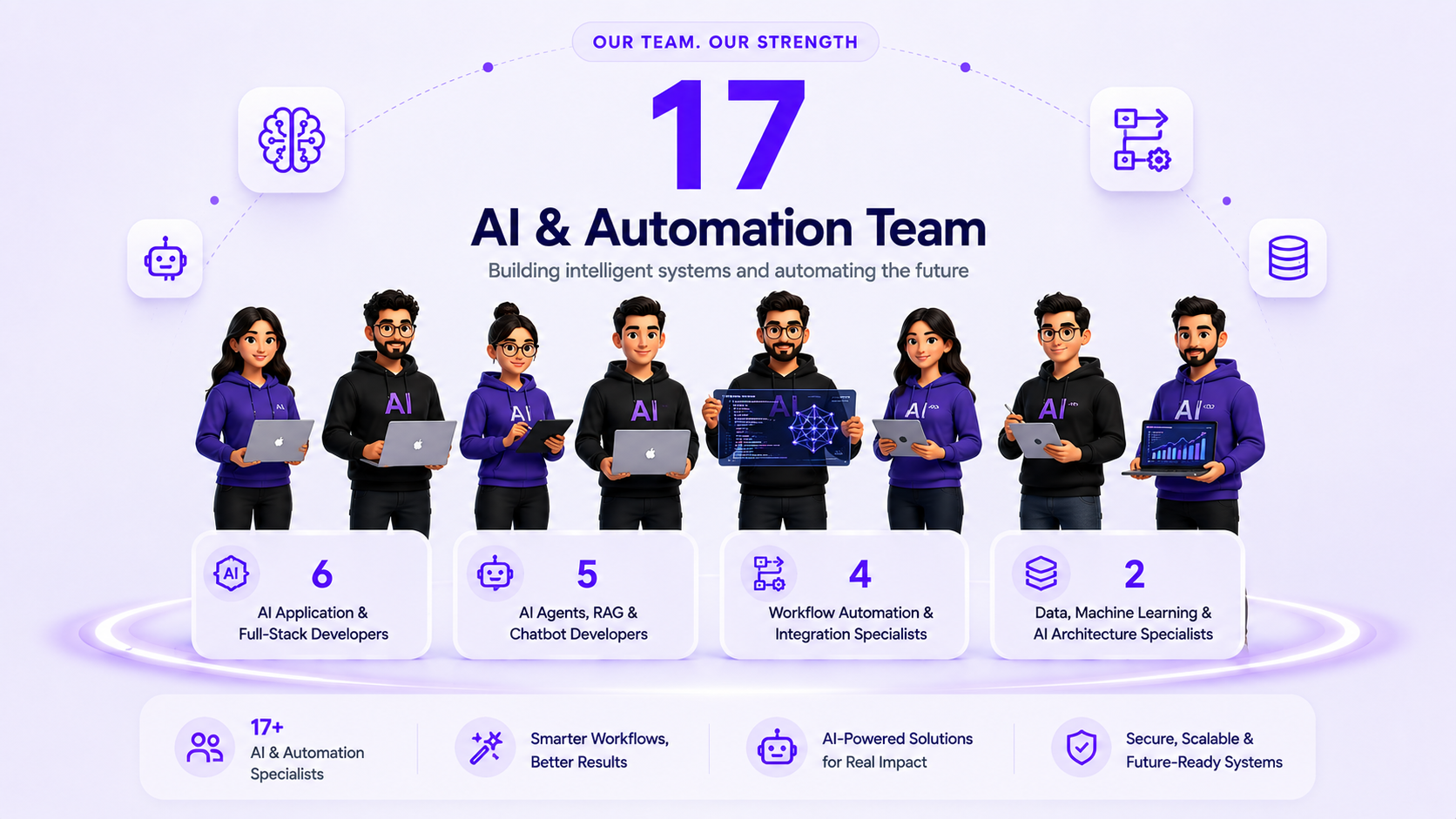 AI & Automation Team at 10turtle